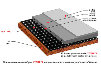MEMBRANA HDPE VENTFOL STANDART 3M*20M (400 GR/M2)